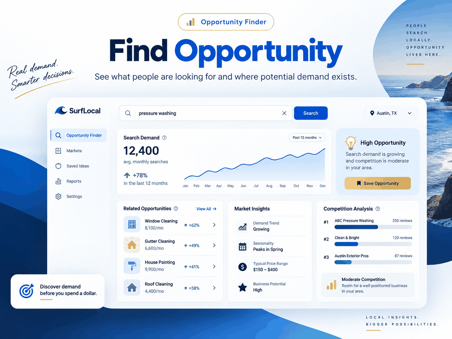 SurfLocal Opportunity Finder dashboard showing local search demand, market opportunities, category insights, and competitor analysis.
