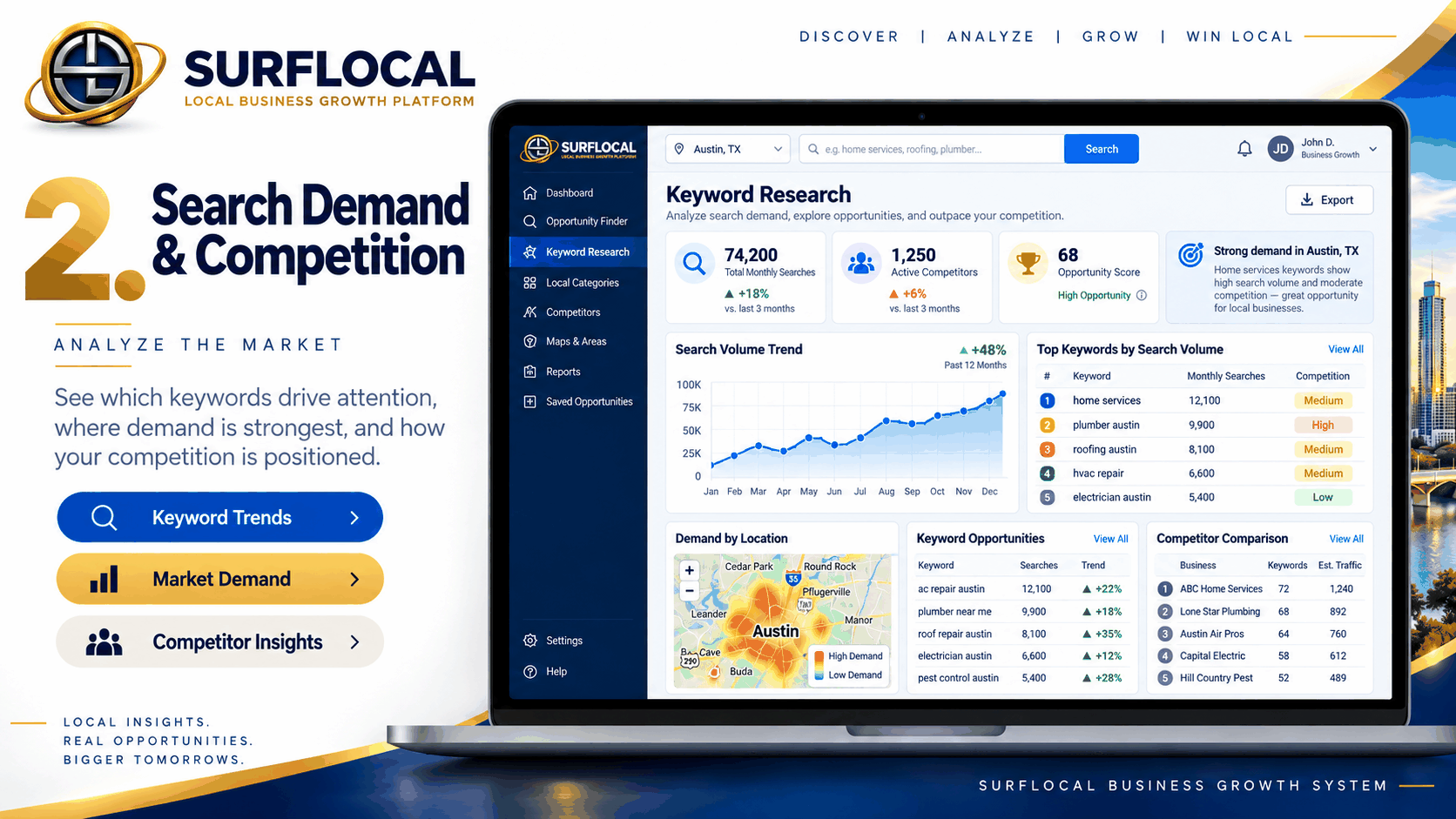 SurfLocal search demand and competition dashboard showing keyword trends, market demand, local search volume, competitor insights, and opportunity analysis.