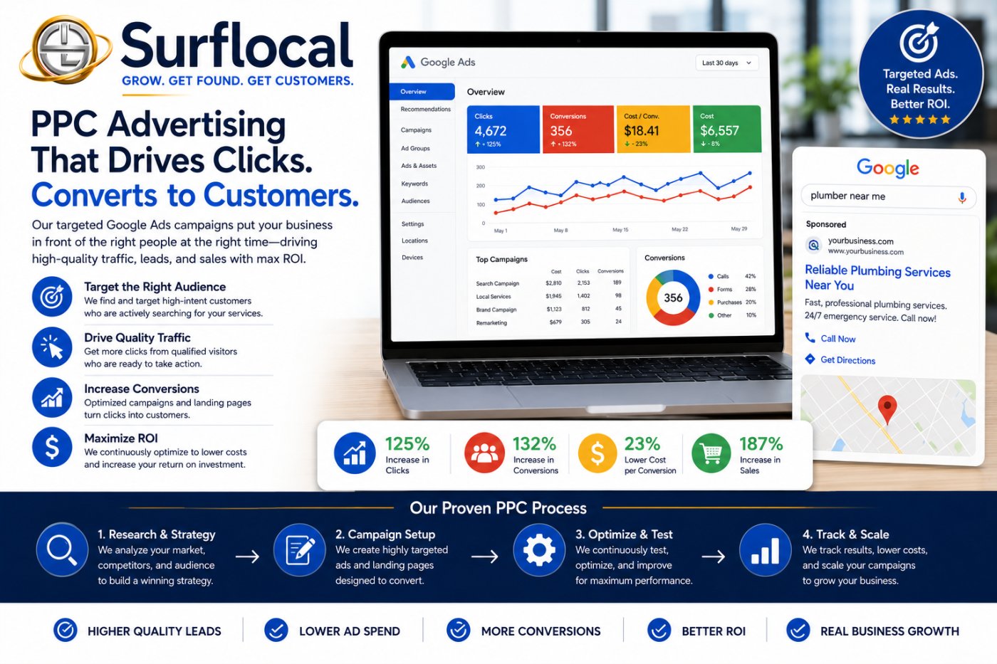 Surflocal.net photo