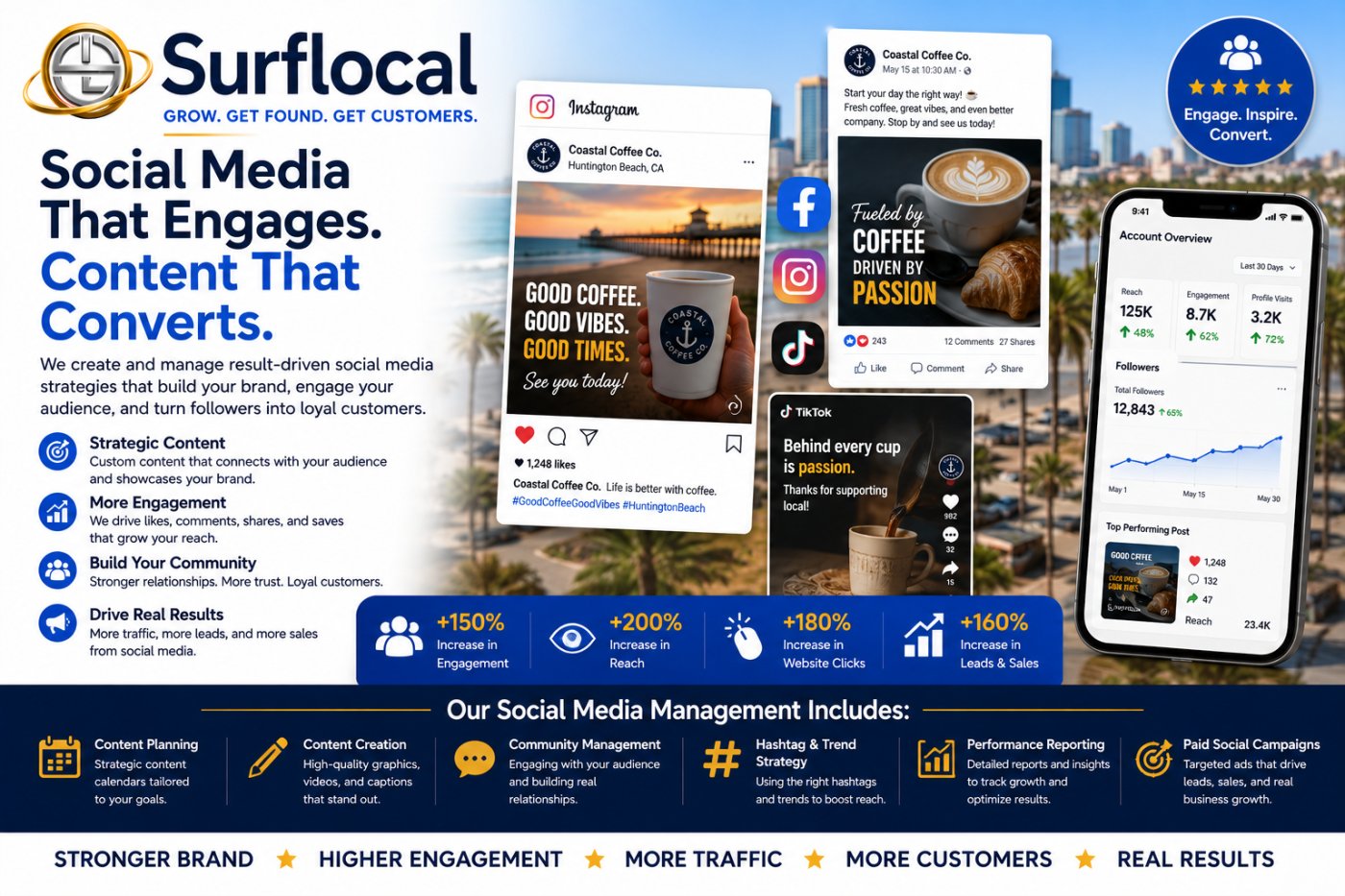 Surflocal.net photo