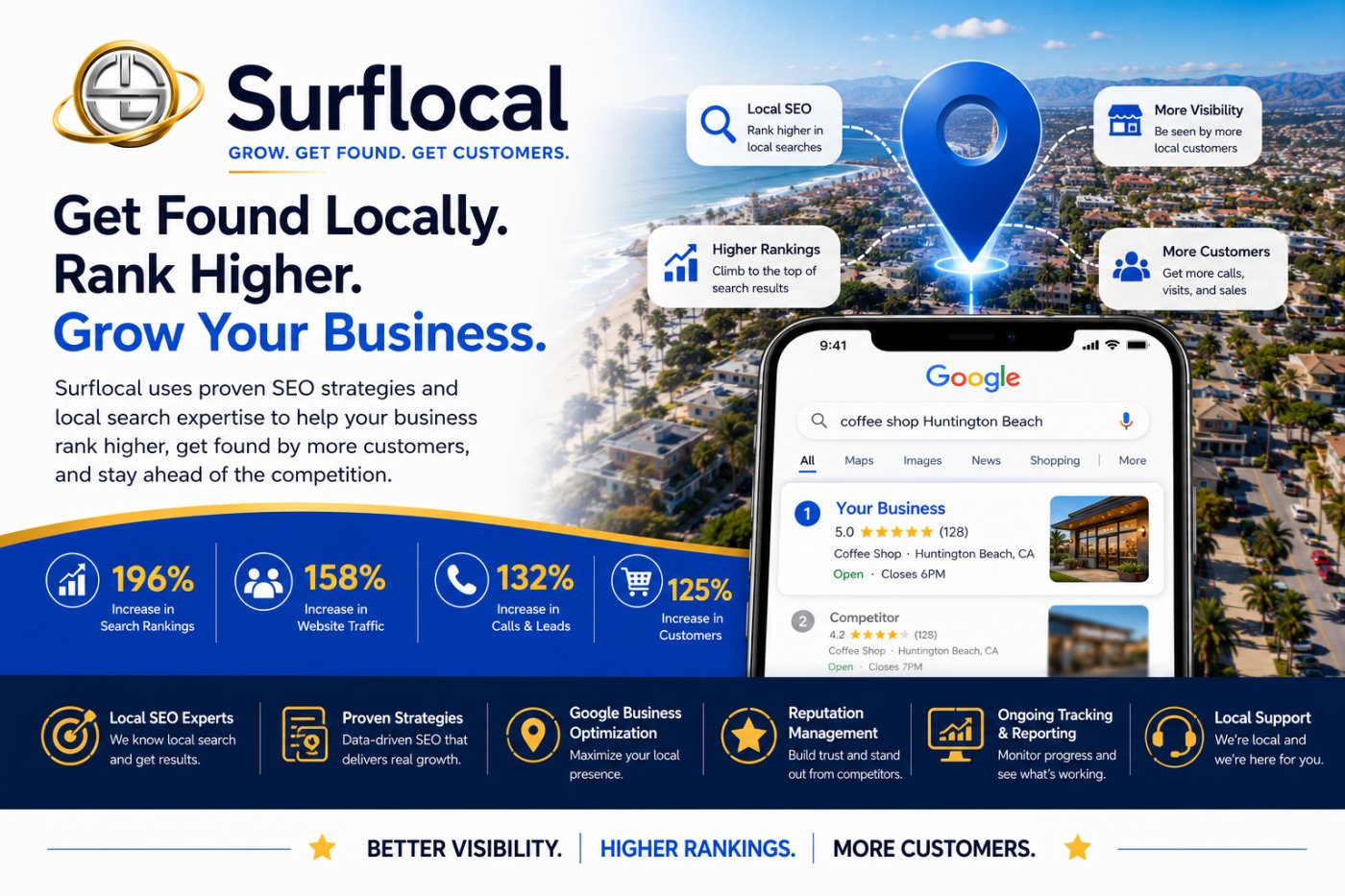 Surflocal.net photo